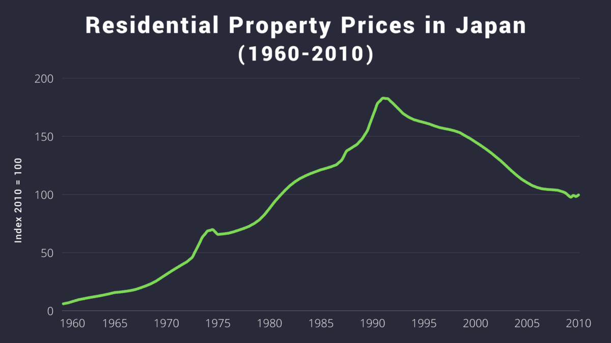 History of Hard Money Japan’s Lost Decade Vaulted