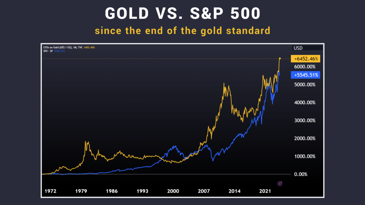 GOLD VS. S&P 500 Benefits of investing in gold 