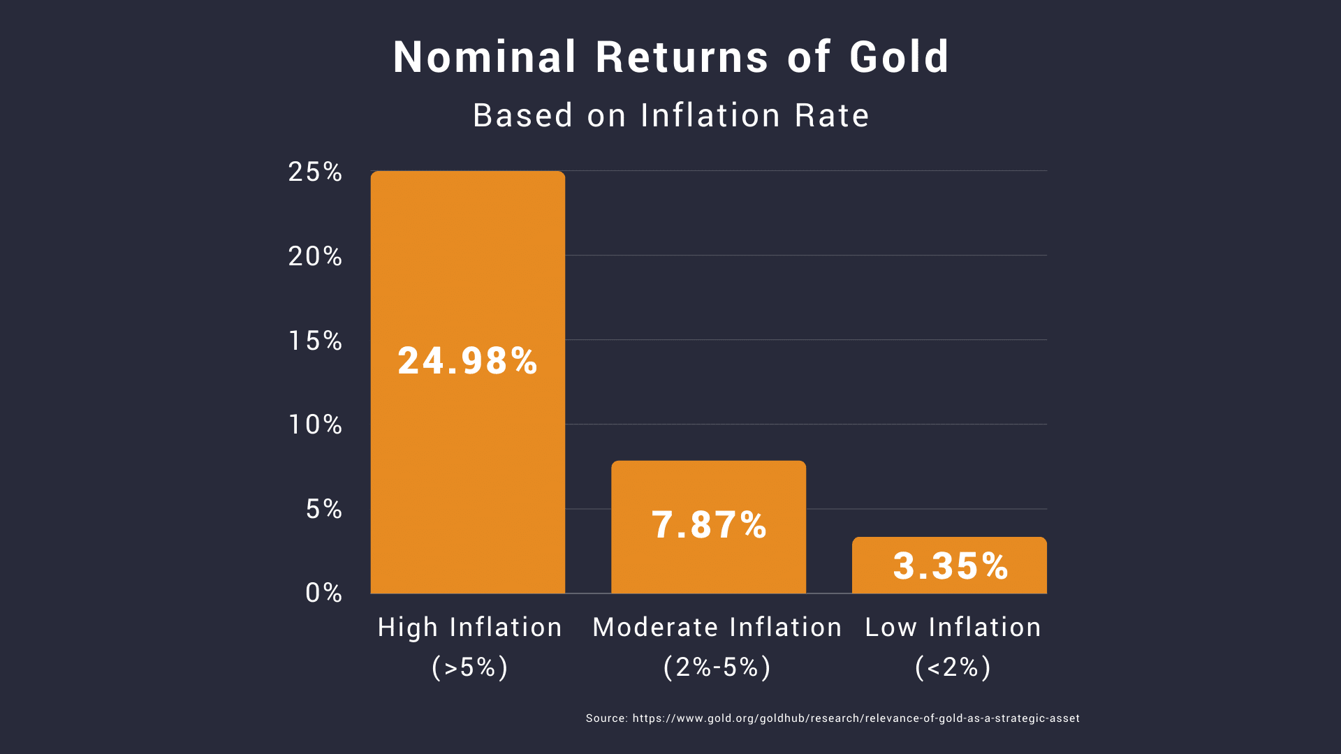 The Top 5 Benefits Of Investing In Gold Vaulted