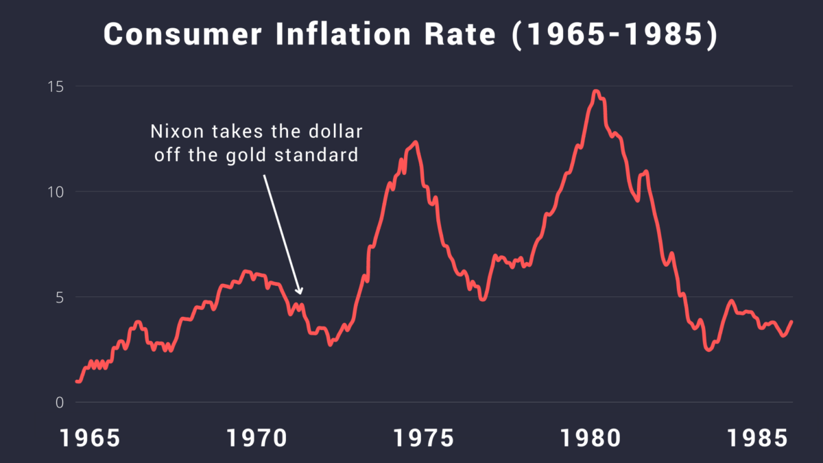 History of the Gold Standard in America - Vaulted