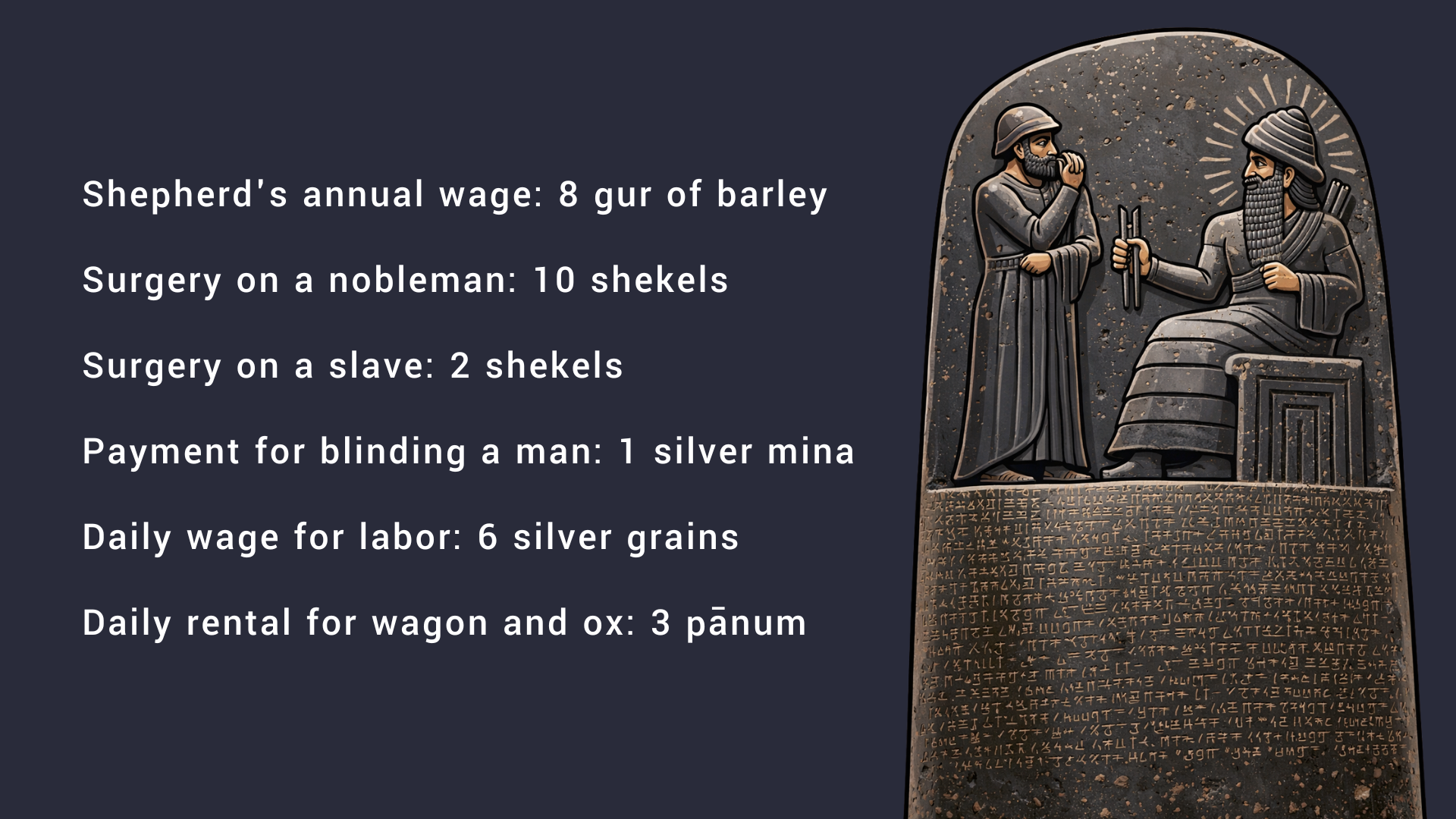 Comparing Ancient Babylonian Prices to Today