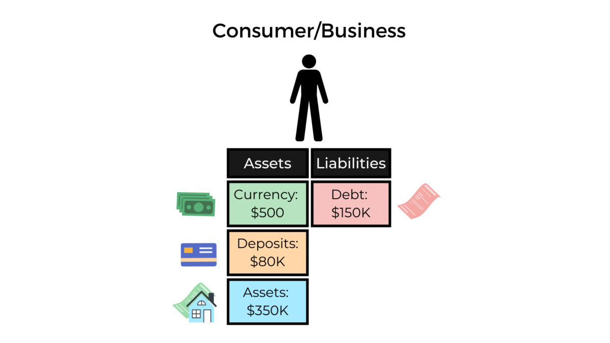 Balance sheet of a consumer or business