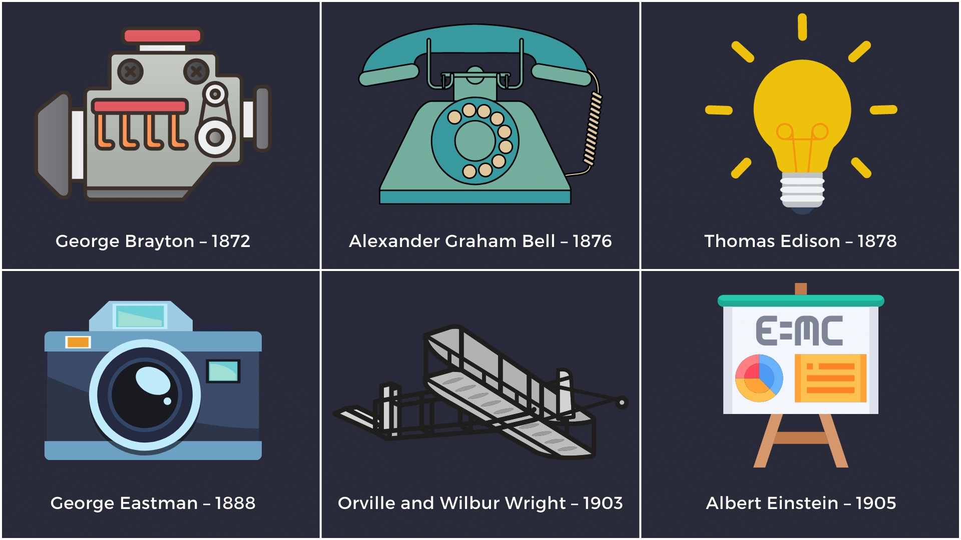 Inventions during the late 19th and early 20th centuries under the gold standard