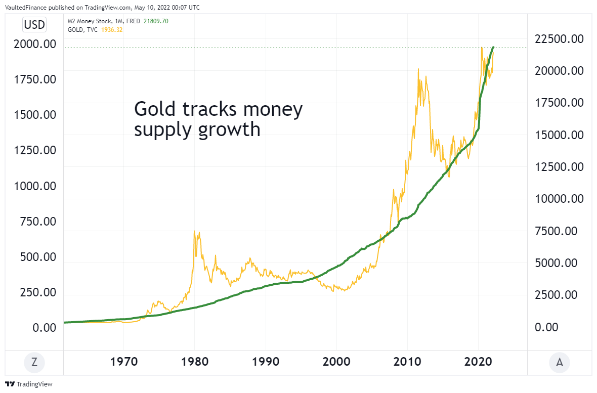 With inflation, gold notes and cards find their way into America's wallet