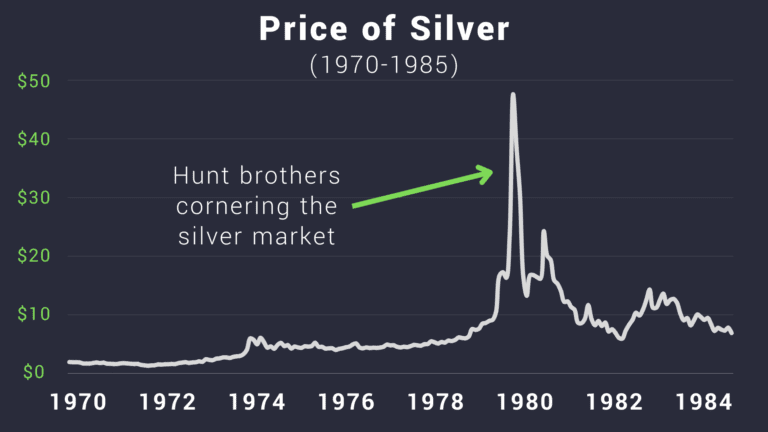 10 Key Factors That Determine The Price Of Silver Vaulted