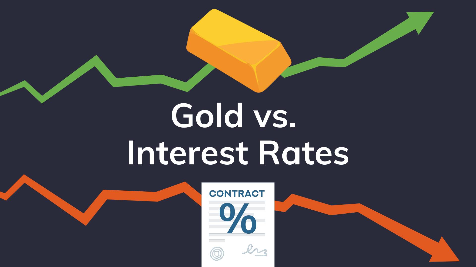 Interest rates vs gold