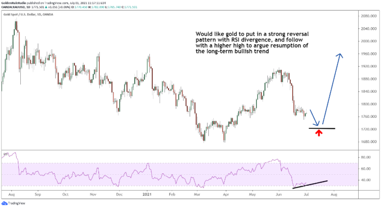 Bullish Indicators Balance the Bad - Vaulted - Invest in Physical Gold