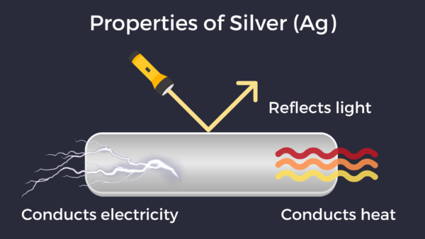 Silver industrial uses, electric and thermal conductivity, reflectivity
