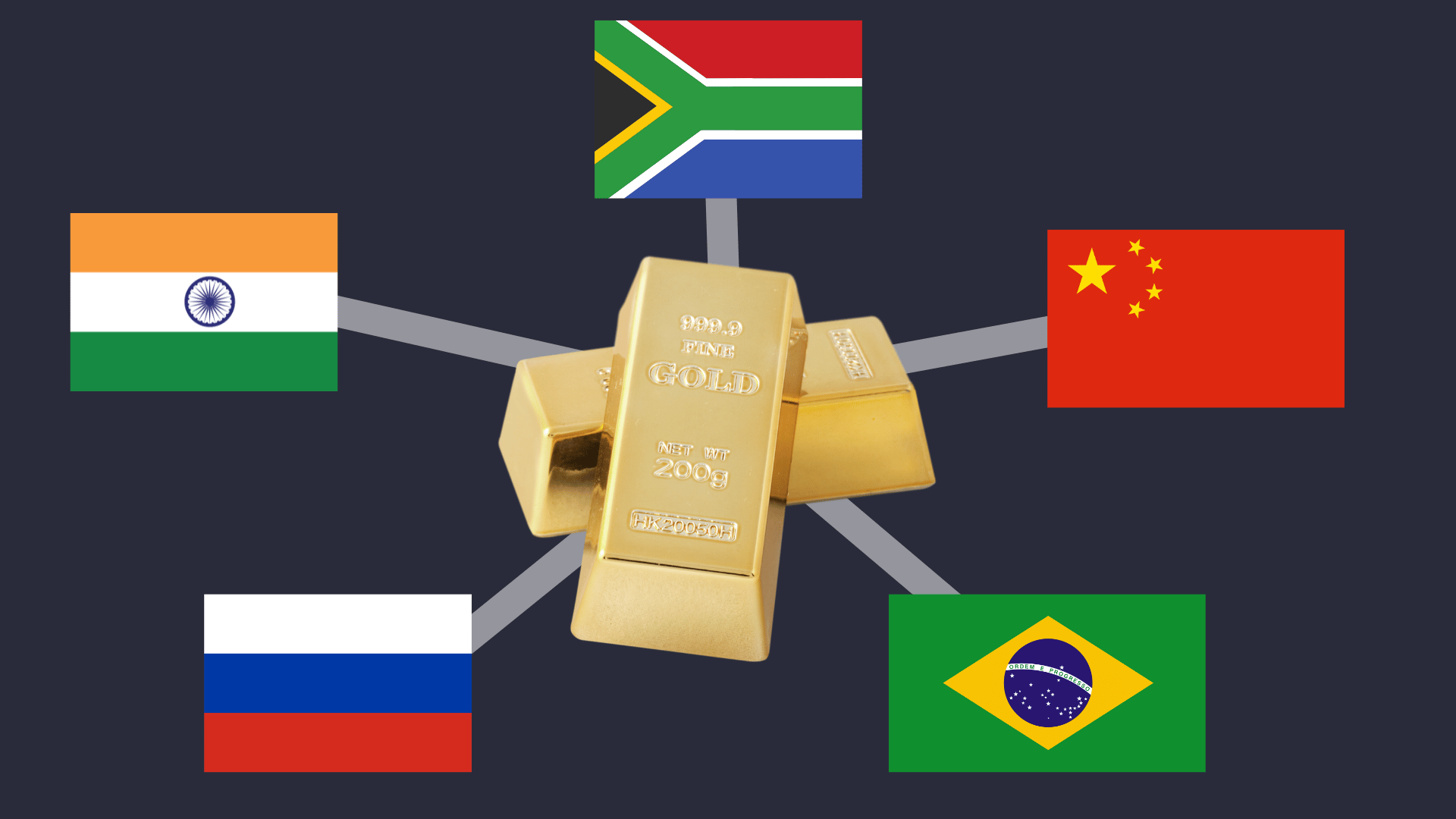 BRICS flags showing a BRICS currency